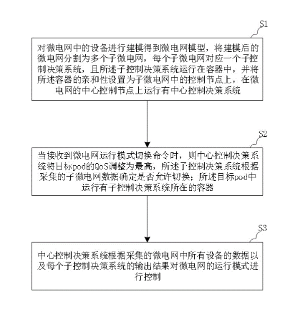 一種微電網控制方法及系統