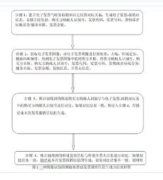 基于圖像識別的增值稅普通發(fā)票報(bào)銷信息生成方法及裝置