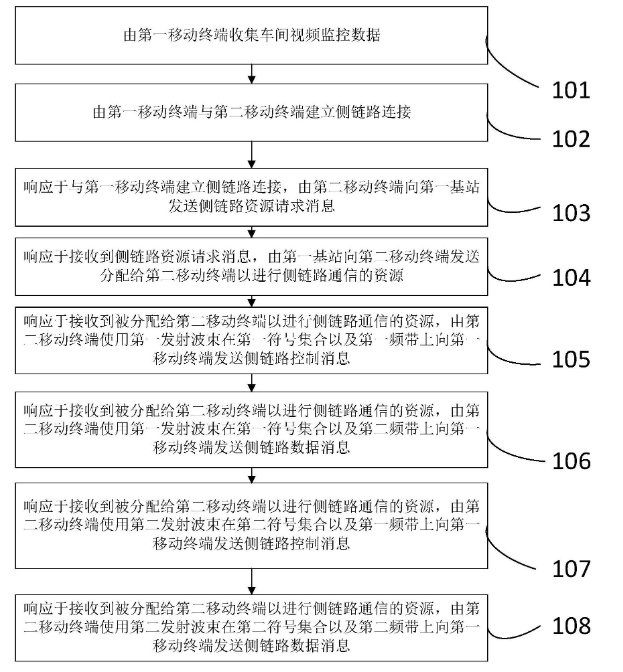 基于毫米波技術的智能車間視頻監控數據的傳輸方法及系統