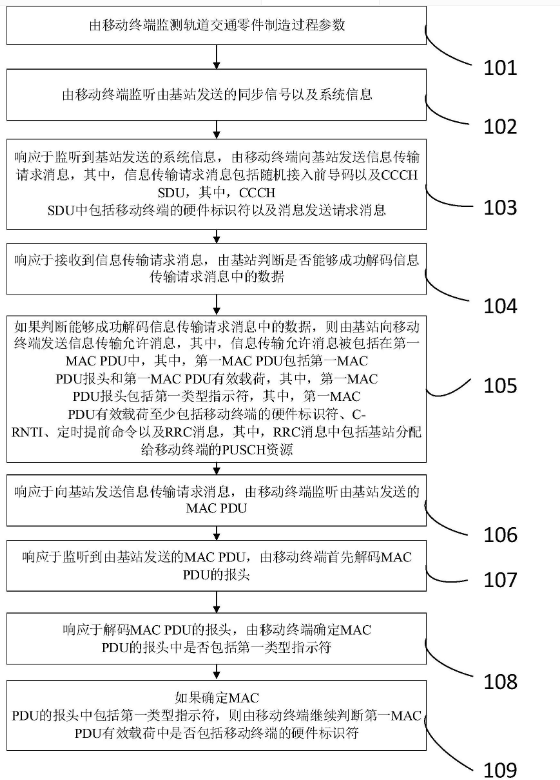 基于低延時技術的軌道交通零件的智能制造方法及系統(tǒng)