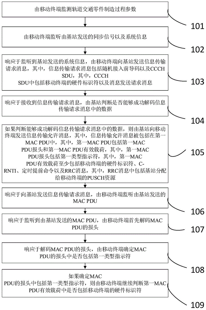 基于低延時技術的軌道交通零件的智能制造方法及系統(tǒng)