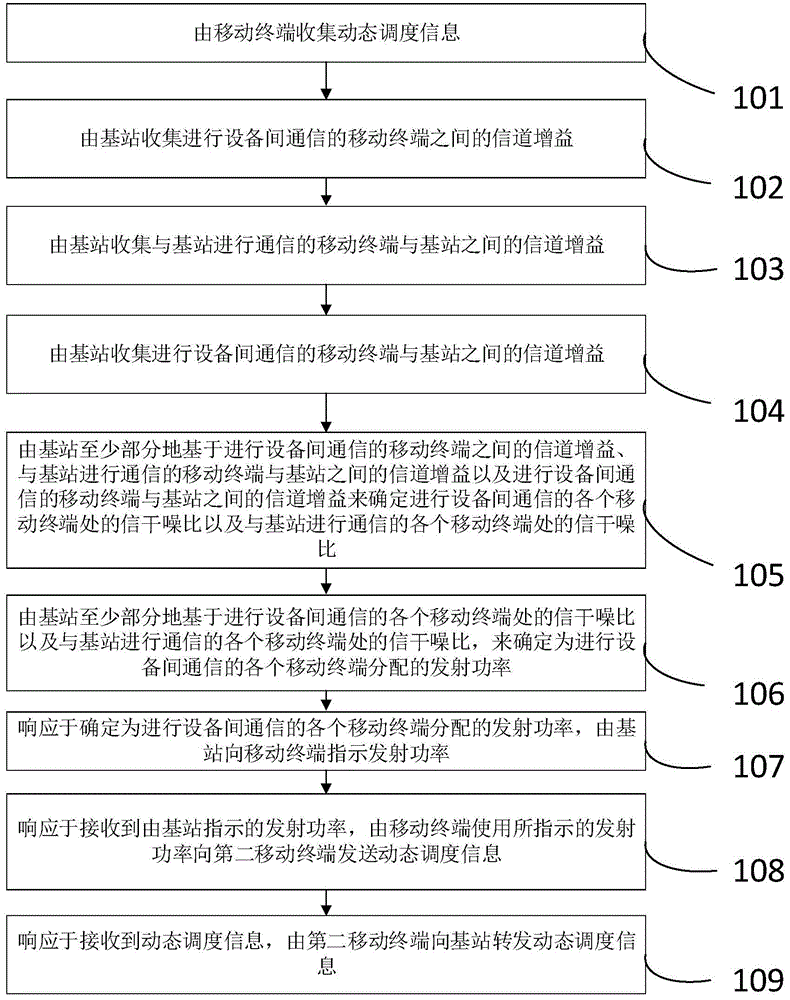 智能車間基于物聯(lián)網(wǎng)技術高速傳輸動態(tài)調(diào)度信息的方法及系統(tǒng)