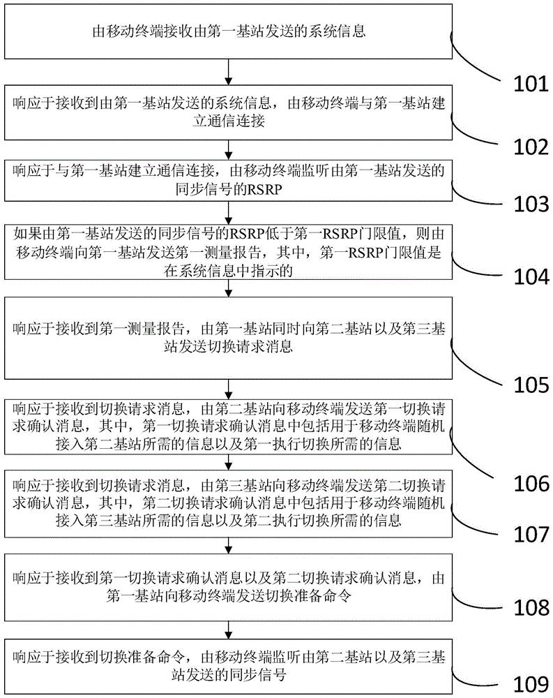 用于智能工廠(chǎng)機(jī)器手臂的遠(yuǎn)程控制信息的傳輸方法及系統(tǒng)