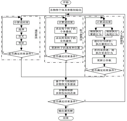 一種求解帶過道倉儲(chǔ)作業(yè)優(yōu)化問題的多物種協(xié)同進(jìn)化方法