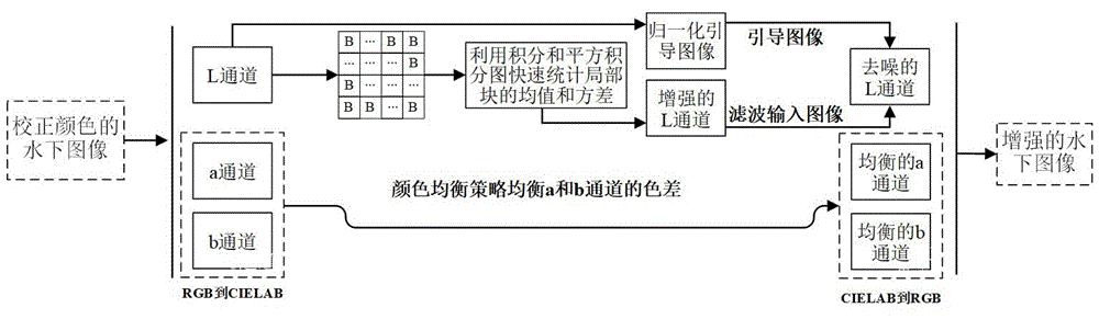 局部自適應(yīng)的水下圖像對(duì)比度增強(qiáng)方法