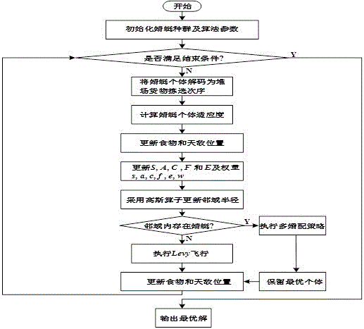 一種考慮客戶滿意度的堆場(chǎng)起重機(jī)調(diào)度優(yōu)化方法