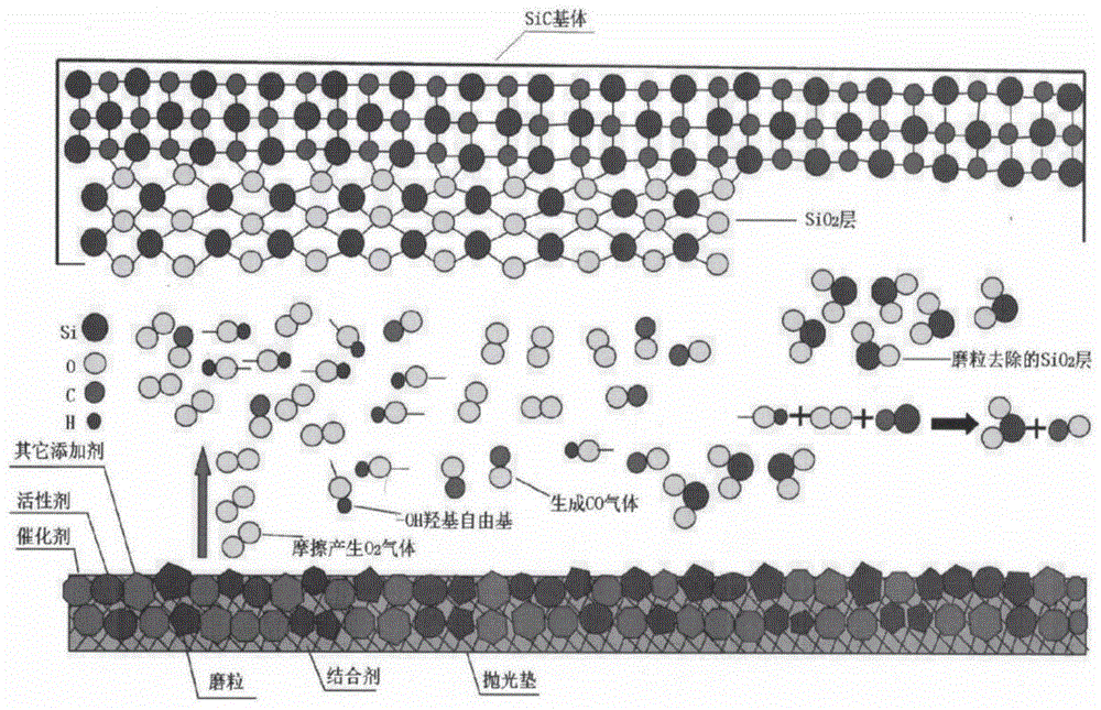 一種化學機械拋光墊及其制備方法和應用