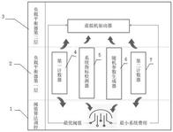 云系統(tǒng)用負載平衡器