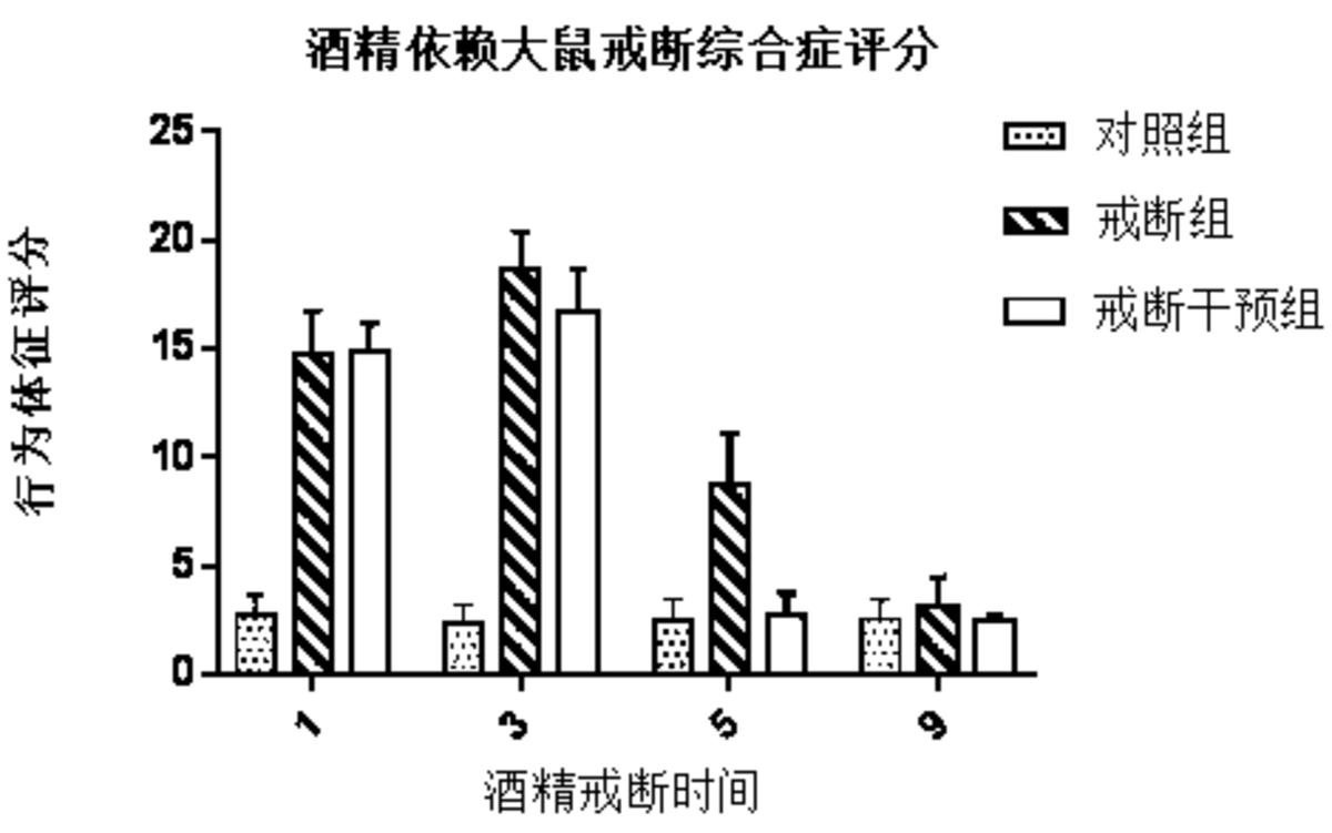 一種用于治療酒精戒斷綜合征的益生菌復合制劑及其制備方法