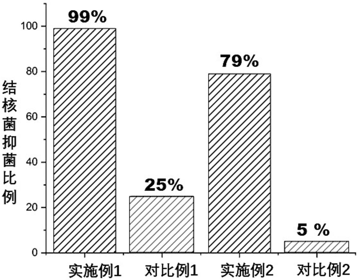 一種紫外線輔助制備醫用織物銀/銅-石墨烯復合抑菌涂層的方法