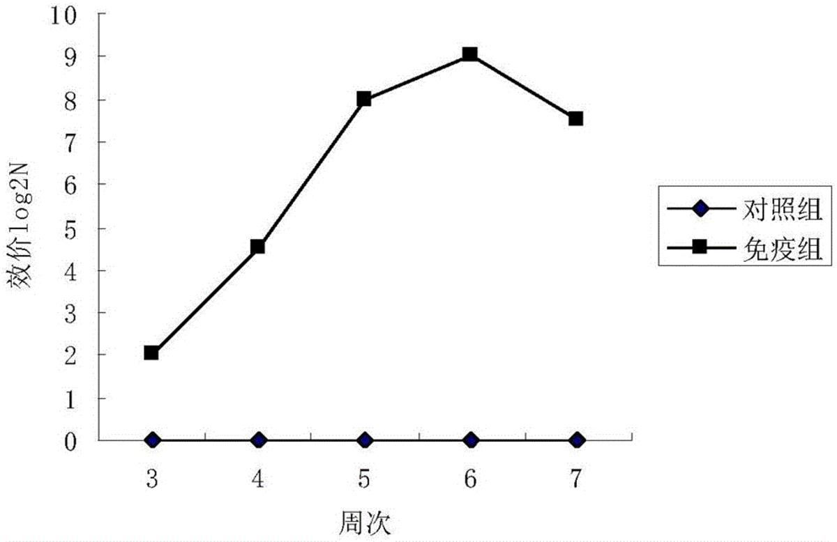 一種嗜水氣單胞菌及維氏氣單胞菌二聯滅活疫苗及制備方法